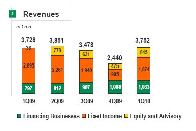 BNP revenue shares1.