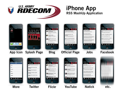 Iphone Technology