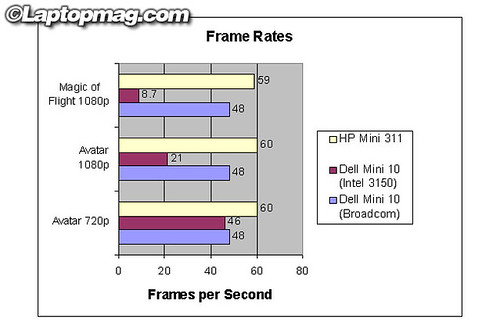 LaptopMag ION Vs Broadcom