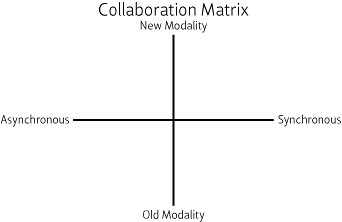 Collaboration Matrix
