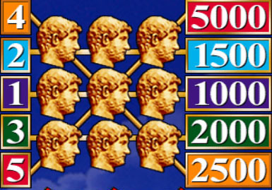 Free Roman Riches slot game symbols