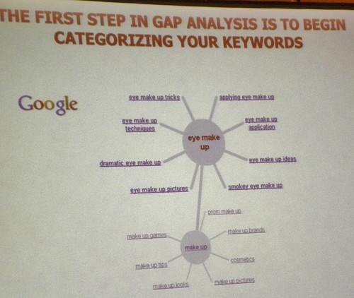 keyword gap analysis