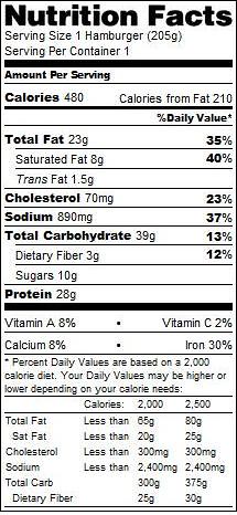 Wendy's single burger nutrition facts