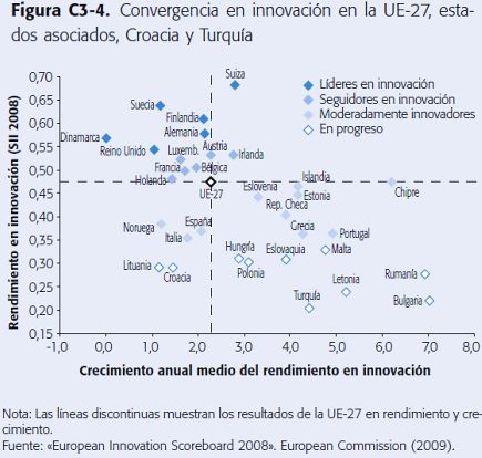 10j06 Cotec Convergencia e innovación_modifié-1