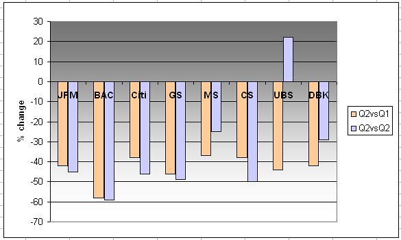 FICC revenues