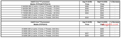 intel mobile processor price list i5 and i7