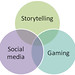 Digital StoryTelling