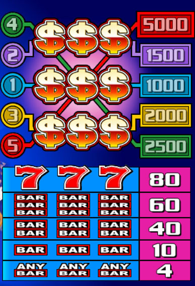 free Vegas Fortune slot game symbols