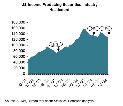 US Securities employment
