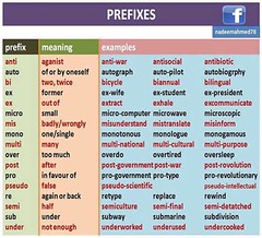 Anglų lietuvių žodynas. Žodis prefixing reiškia prefiksas lietuviškai.