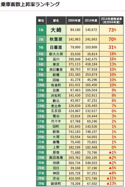 こういう資料見ると、今後の東京の経済成長...