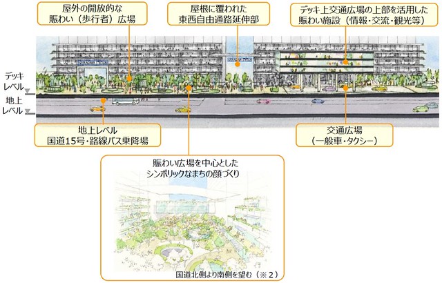 ■JR東日本案の空間イメージ