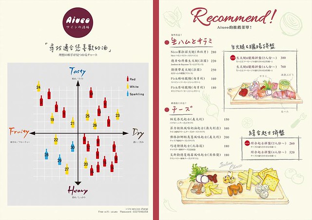 Aiueo餐廳,aiueo酒場菜單,戰斧豬排,台北小酒館,台北小酒吧,小酒館,台北平價餐酒館