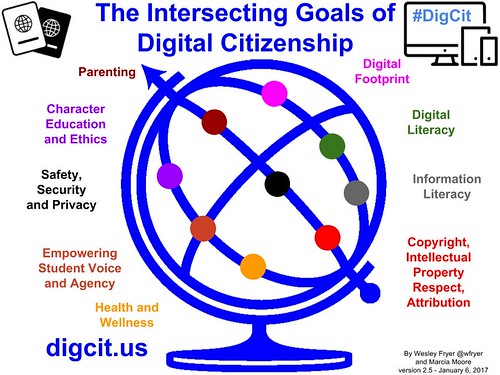 The Intersecting Goals of Digital Citize by Wesley Fryer, on Flickr