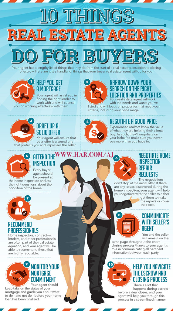 Infographic of top 10 things your buyers agent does for ...